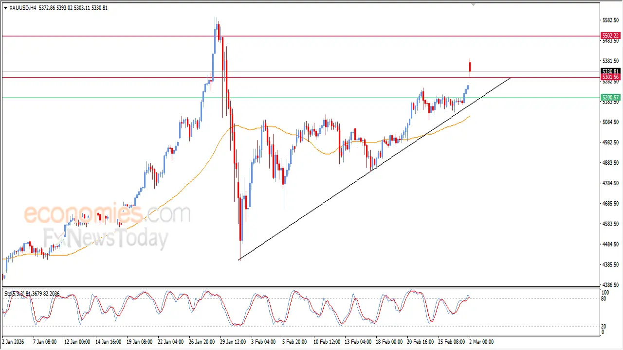 تجاوز سعر الذهب المستويات المستهدفة وسط ترقب الأسواق لمسار المعدن النفيس القادم